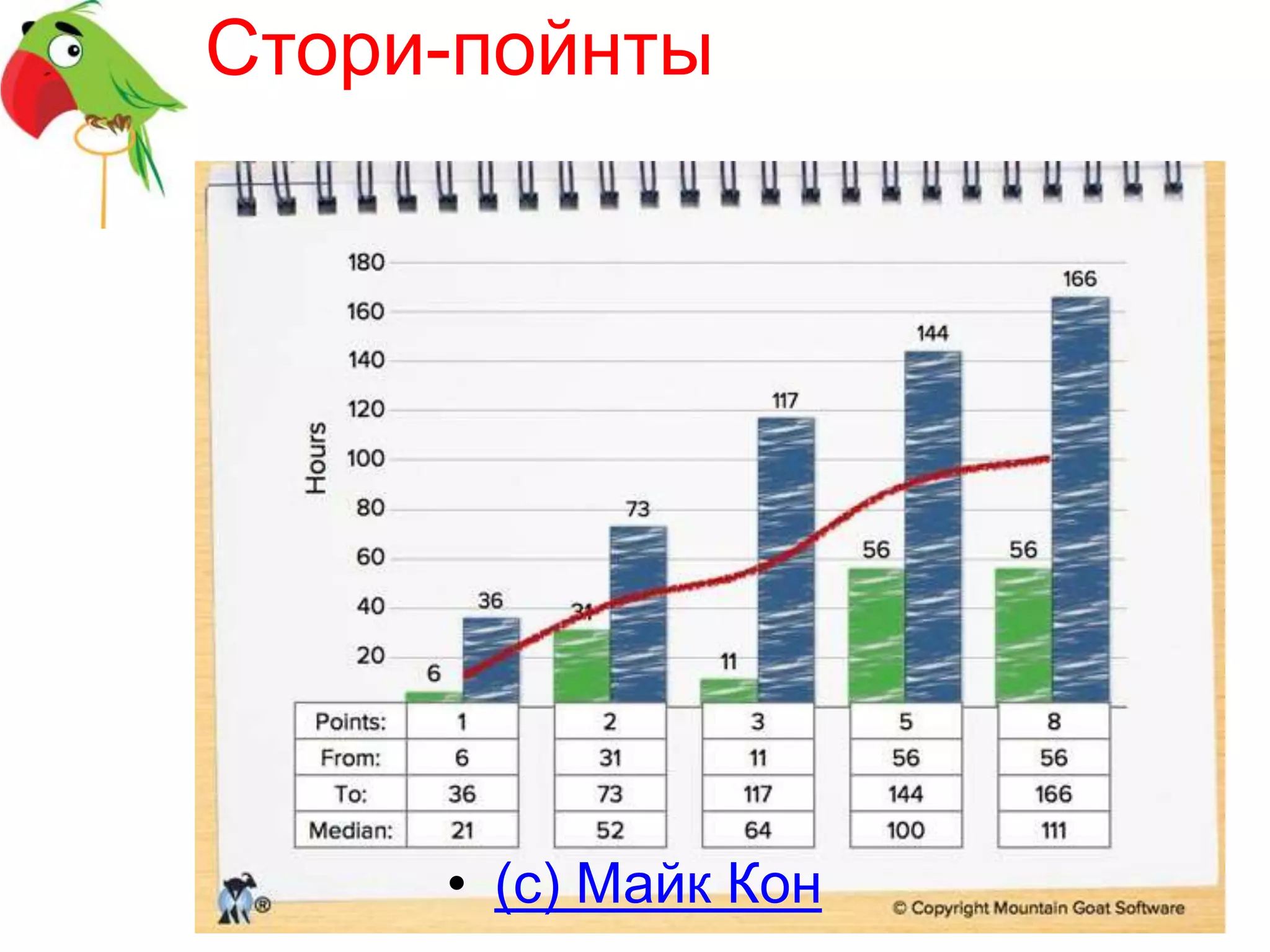 Стори-пойнты
• (с) Майк Кон
 