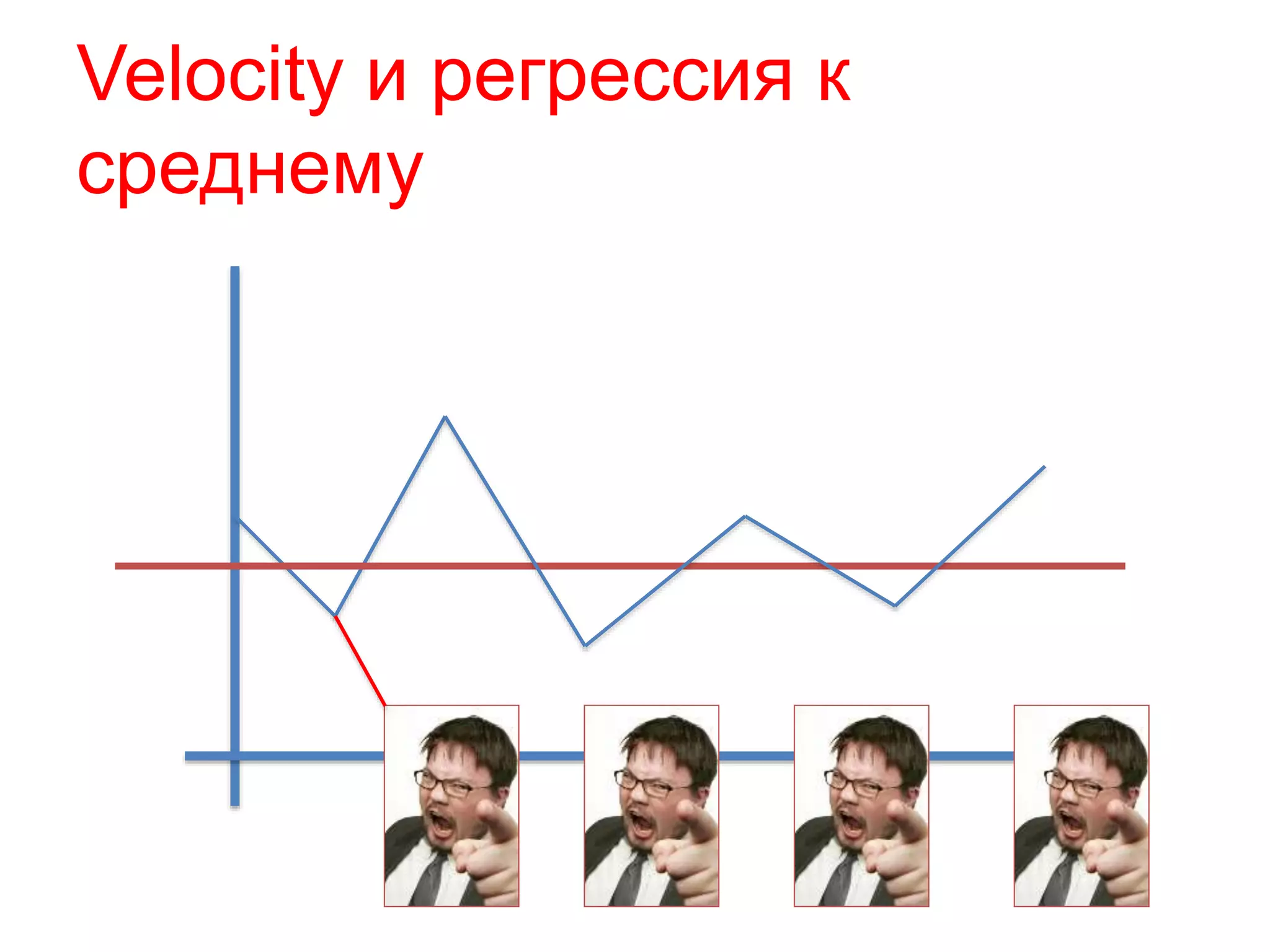Velocity и регрессия к
среднему
 