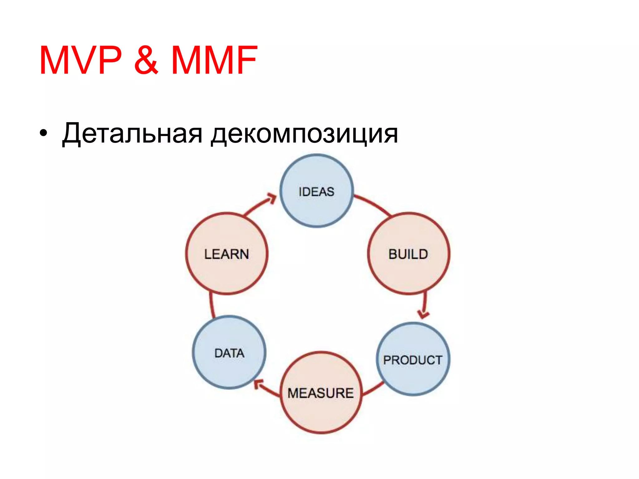 MVP & MMF
• Детальная декомпозиция
 