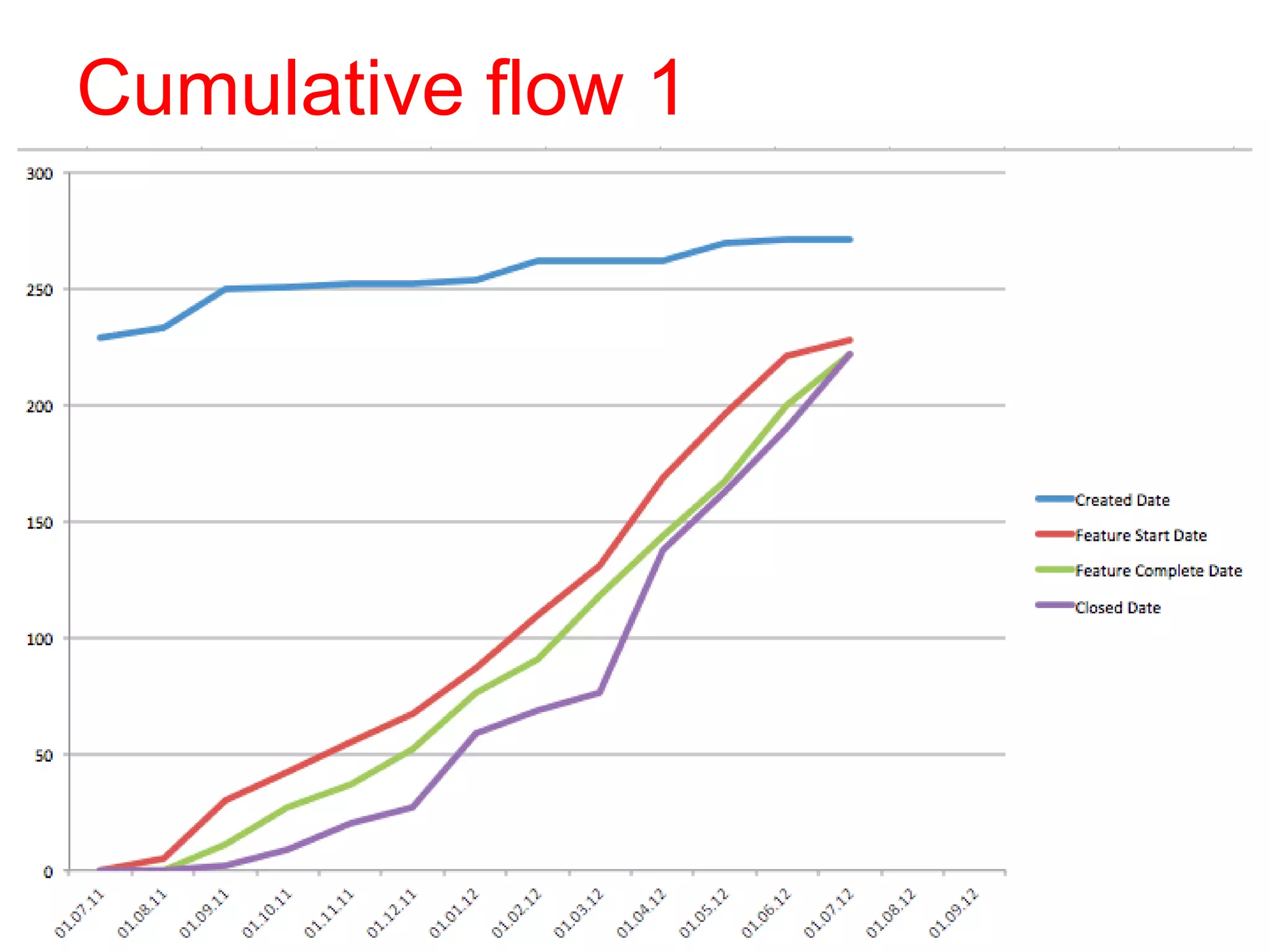 Cumulative flow 1
 