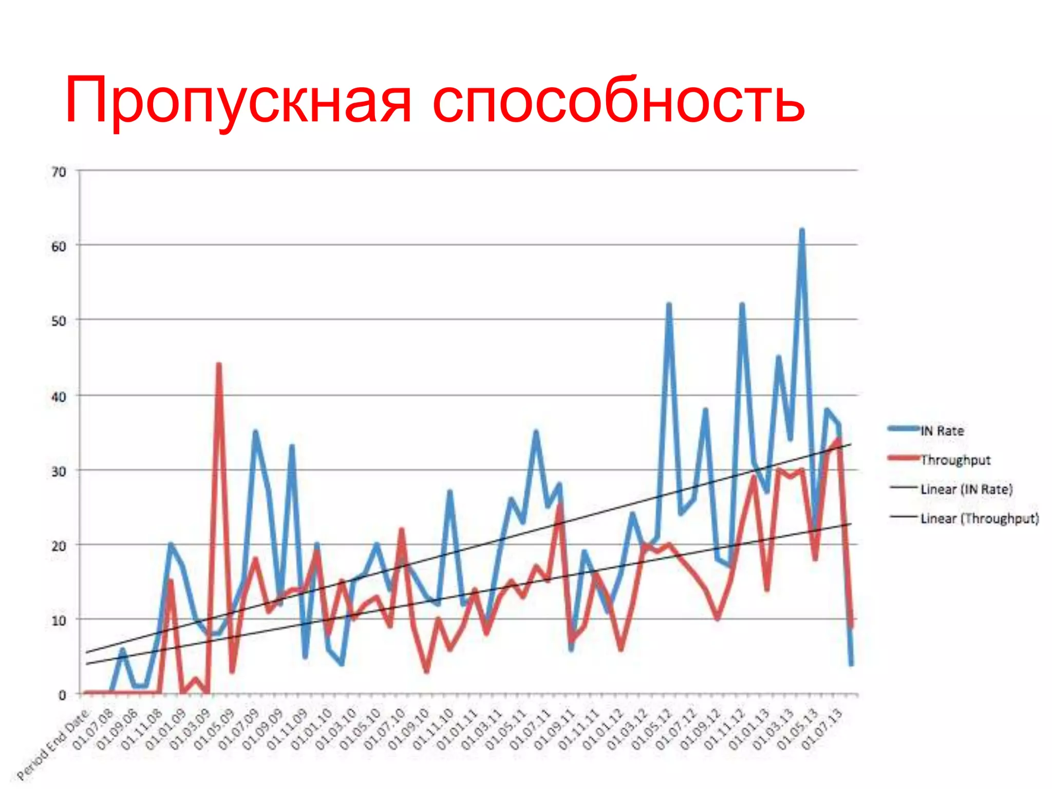 Пропускная способность
 