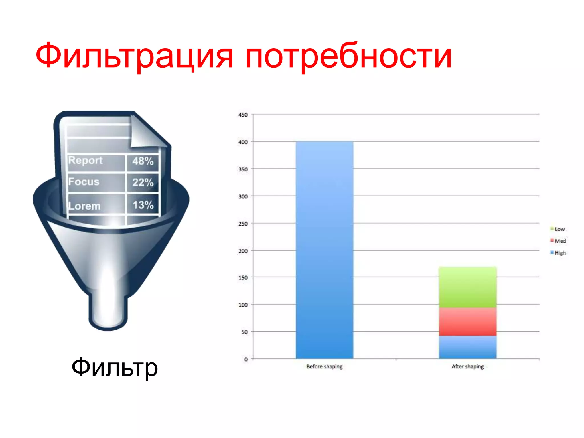 Фильтрация потребности
Фильтр
 