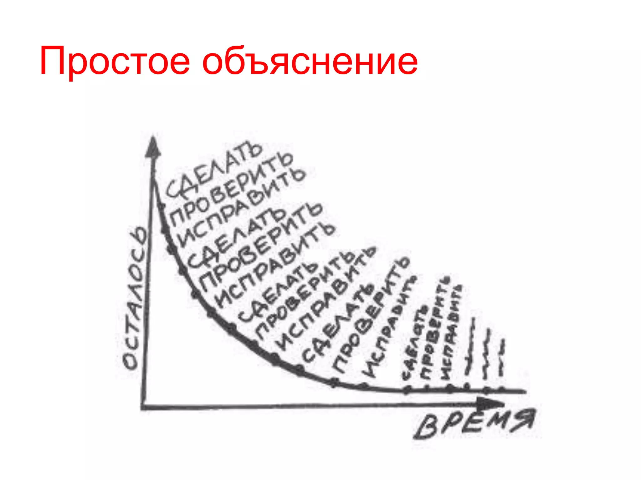 Простое объяснение
 