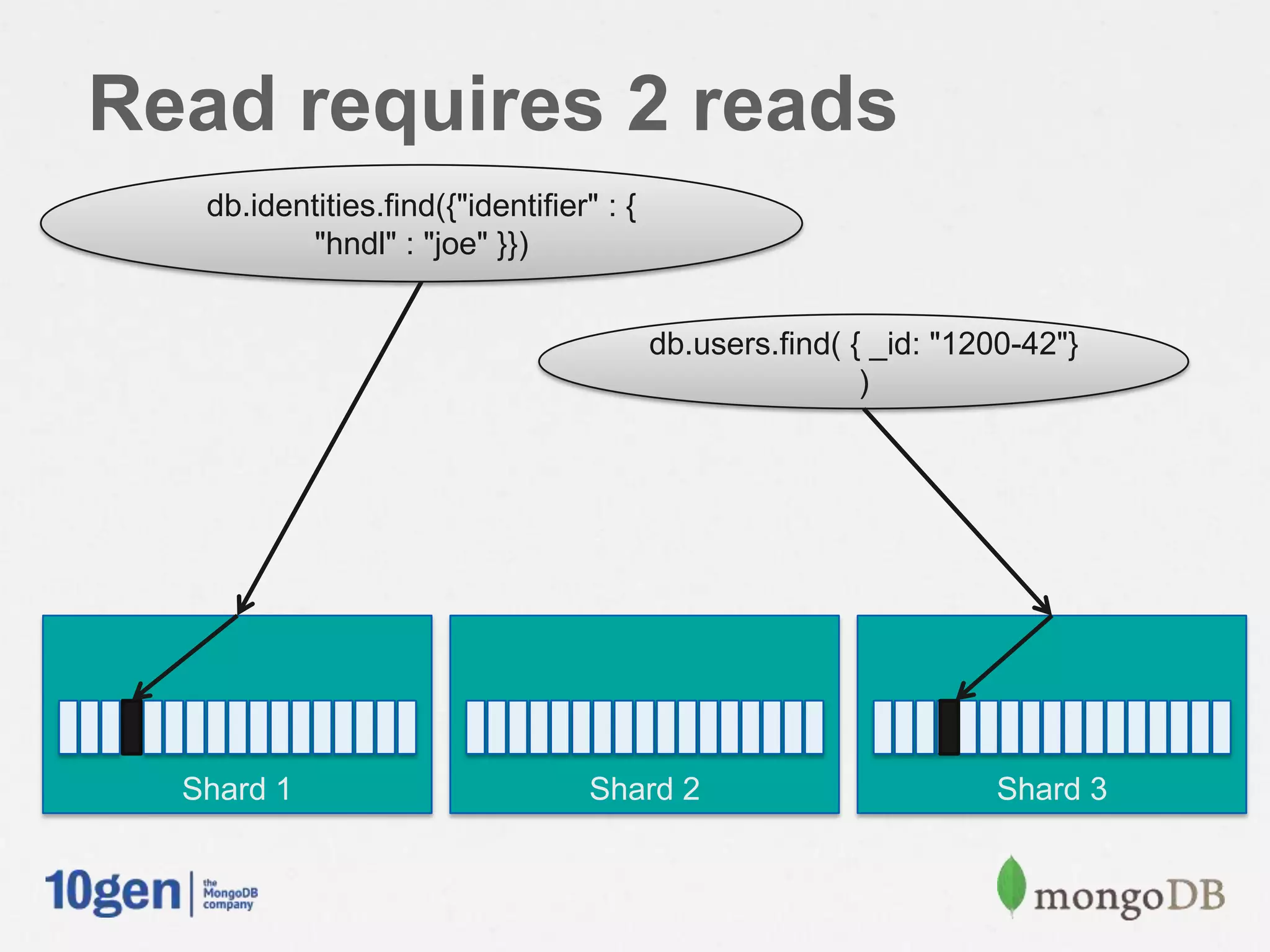 MongoDB London 2013: Data Modeling Examples from the Real World ...