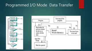 Data transfer techniques 8085 | PPT