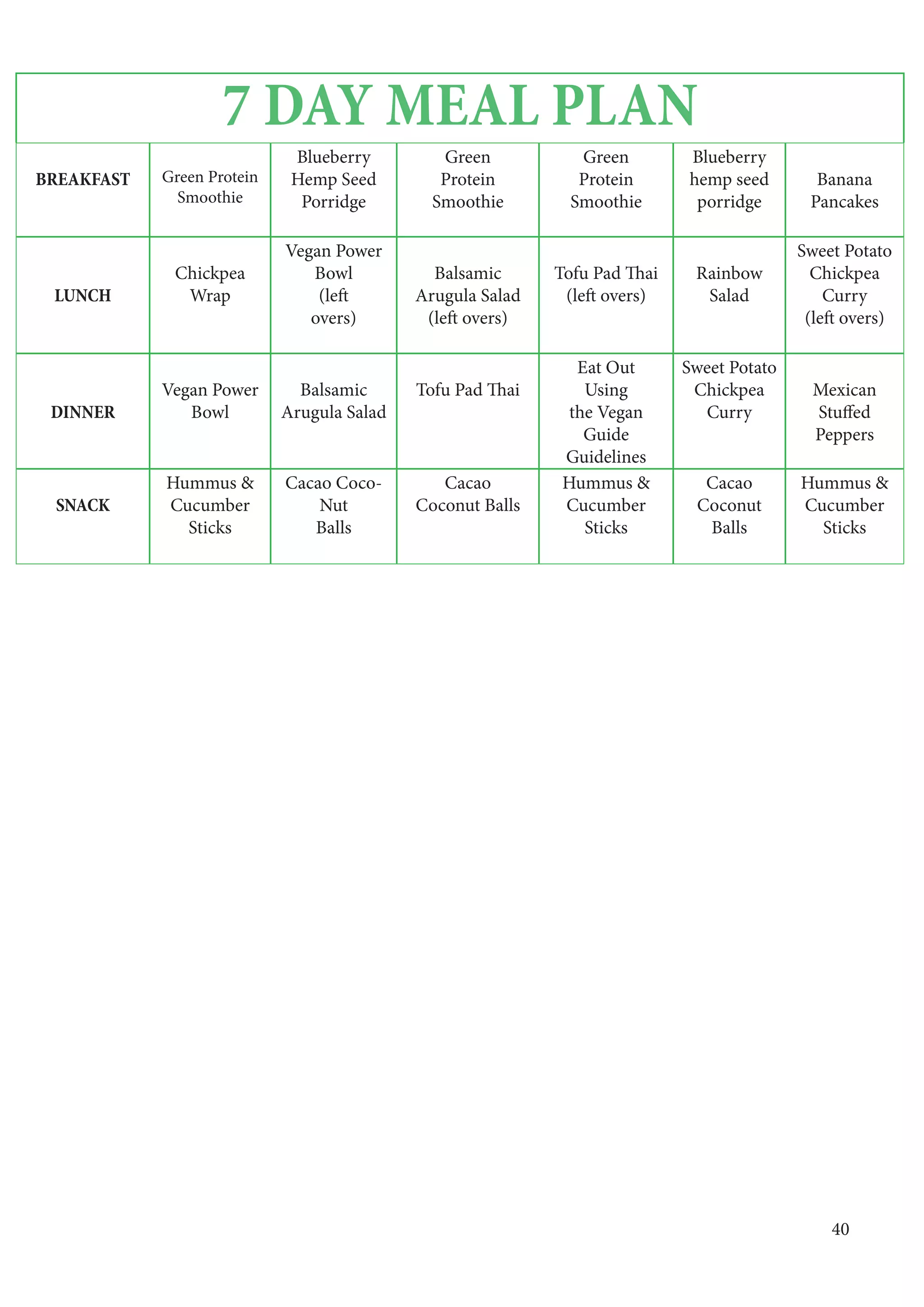 7 Day Vegan Meal Plan | PDF