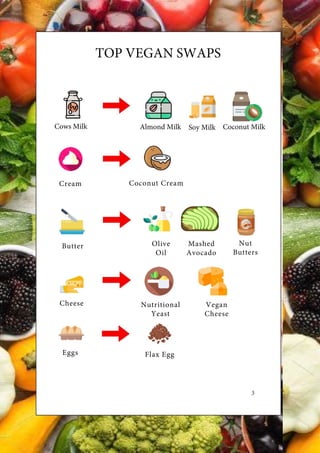 3
Cows Milk Almond Milk Soy Milk Coconut Milk
Cream Coconut Cream
Butter Mashed
Avocado
Nut
Butters
Olive
Oil
Cheese Nutritional
Yeast
Eggs Flax Egg
Vegan
Cheese
TOP VEGAN SWAPS
 