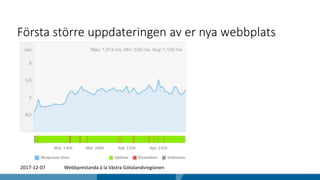 Första större uppdateringen av er nya webbplats
2017-12-07 Webbprestanda à la Västra Götalandsregionen
 