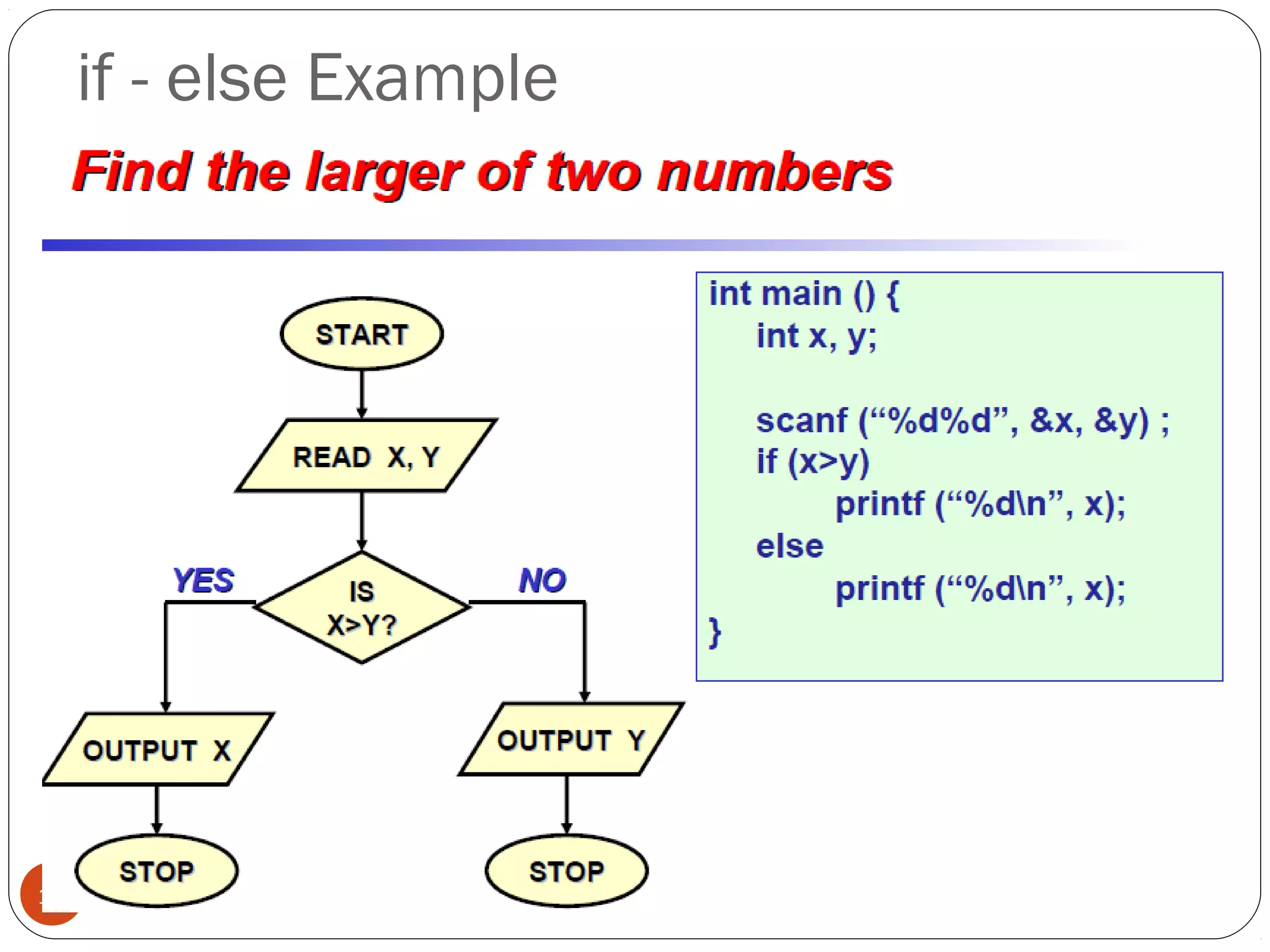 if - else Example
13 08/23/15
 