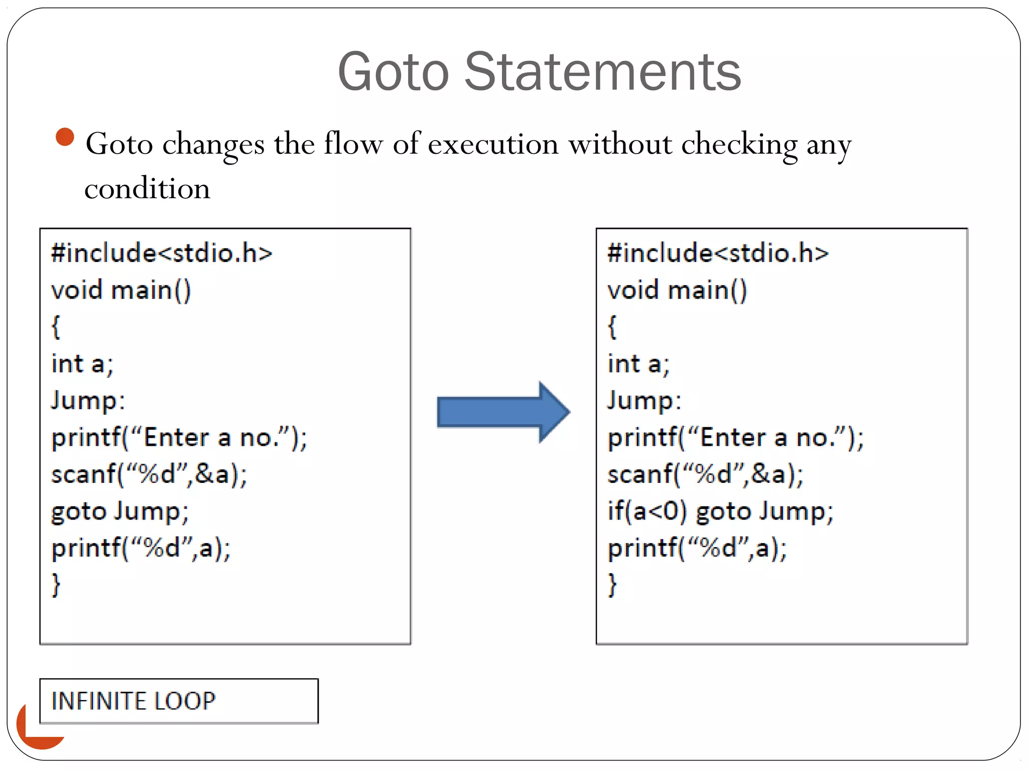 Goto Statements
Goto changes the flow of execution without checking any
condition
36 08/23/15
 