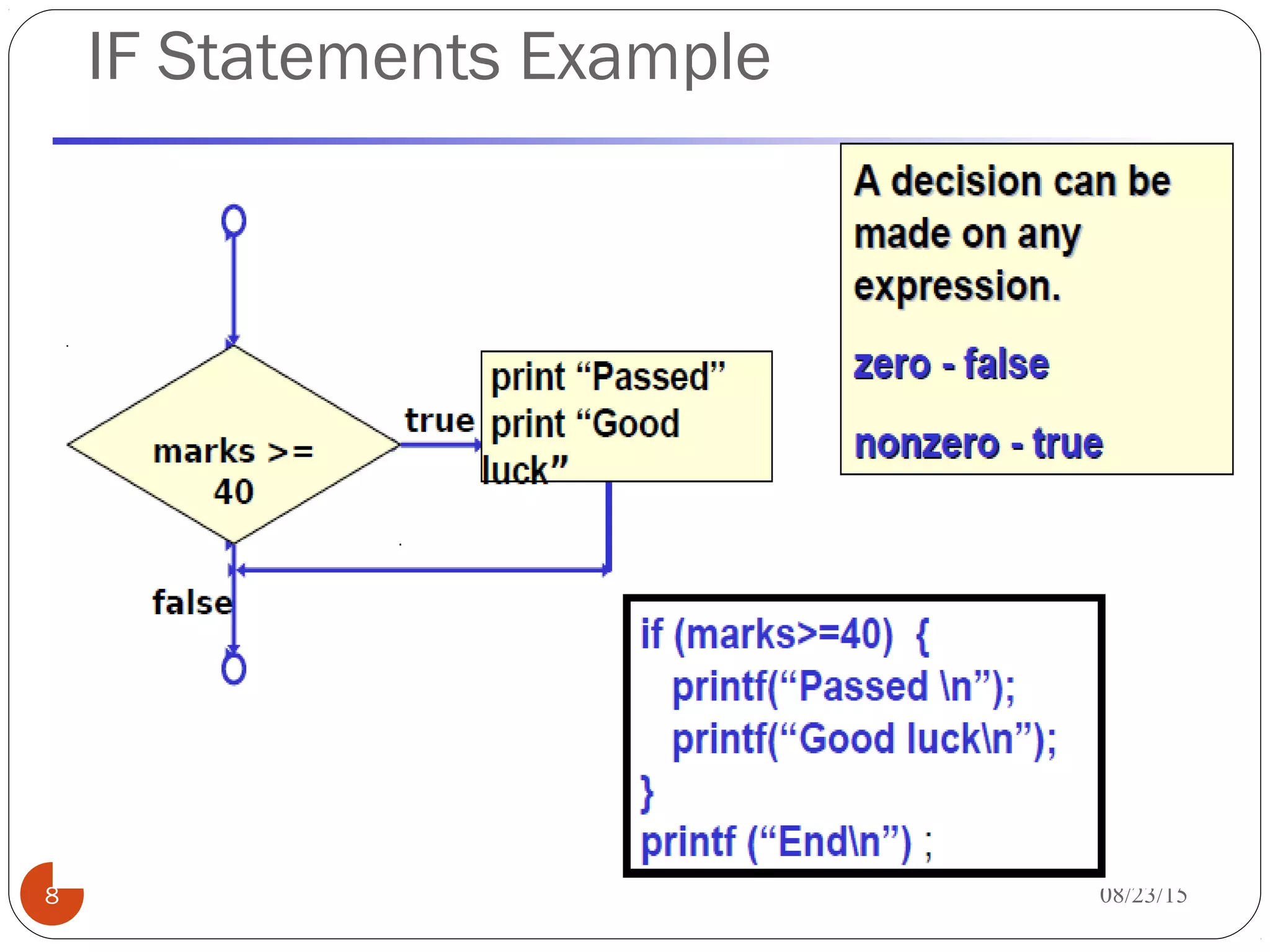 IF Statements Example
8 08/23/15
 