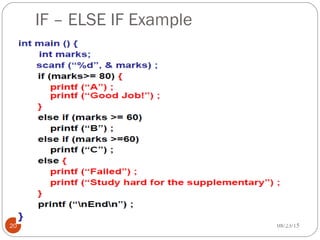 IF – ELSE IF Example
20 08/23/15
 