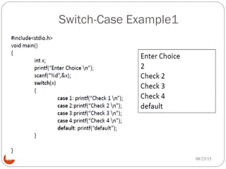 Switch-Case Example1
22 08/23/15
 