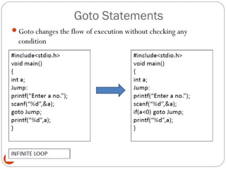 Goto Statements
Goto changes the flow of execution without checking any
condition
36 08/23/15
 