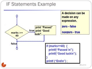 IF Statements Example
8 08/23/15
 