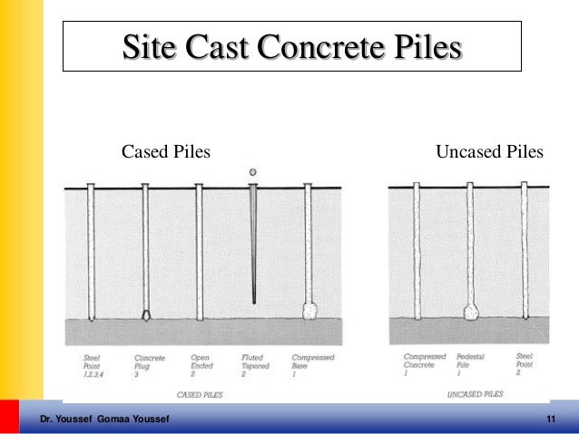 7 deep foundations 1