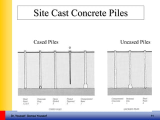 Dr. Youssef Gomaa Youssef 11
Site Cast Concrete Piles
Cased Piles Uncased Piles
 