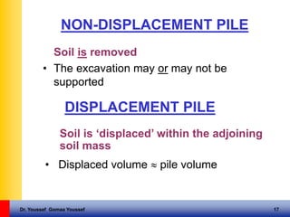 Dr. Youssef Gomaa Youssef 17
NON-DISPLACEMENT PILE
Soil is removed
• The excavation may or may not be
supported
DISPLACEMENT PILE
Soil is ‘displaced’ within the adjoining
soil mass
• Displaced volume  pile volume
 