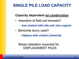 Dr. Youssef Gomaa Youssef 18
SINGLE PILE LOAD CAPACITY
Capacity dependent on construction
• relaxation of field soil stresses?
− less contact with side soil, less support
• Bentonite slurry used?
− slippery side contact (smeared)
Stress relaxation expected for
DISPLACEMENT PILES
 