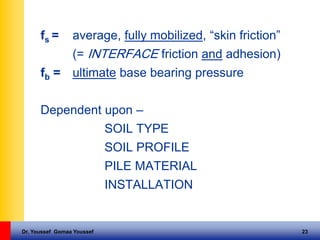 Dr. Youssef Gomaa Youssef 23
fs = average, fully mobilized, “skin friction”
(= INTERFACE friction and adhesion)
fb = ultimate base bearing pressure
Dependent upon –
SOIL TYPE
SOIL PROFILE
PILE MATERIAL
INSTALLATION
 