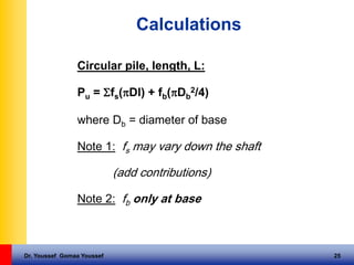 Dr. Youssef Gomaa Youssef 25
Calculations
Circular pile, length, L:
Pu = fs(Dl) + fb(Db
2/4)
where Db = diameter of base
Note 1: fs may vary down the shaft
(add contributions)
Note 2: fb only at base
 
