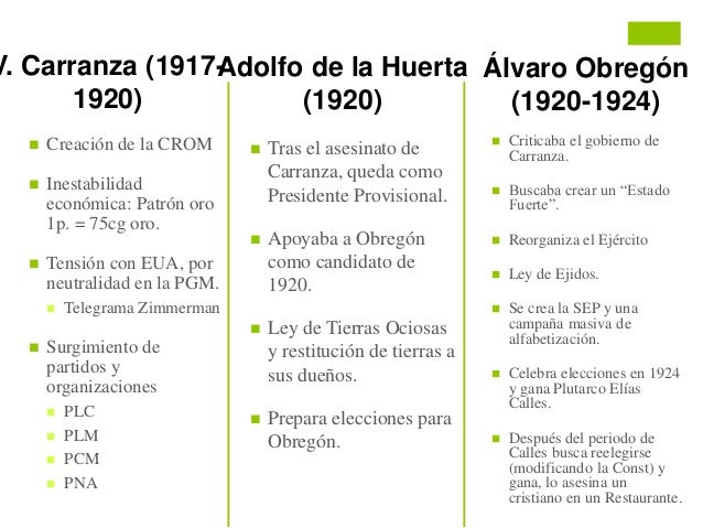 gobiernos posrevolucionarios