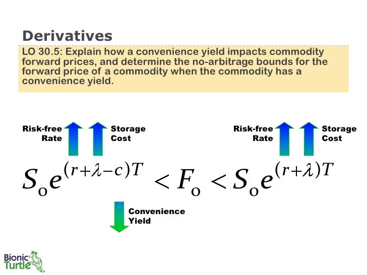 commodity forward price 7 derivatives part1 pdf commodity forward price 7 derivatives part1 pdf