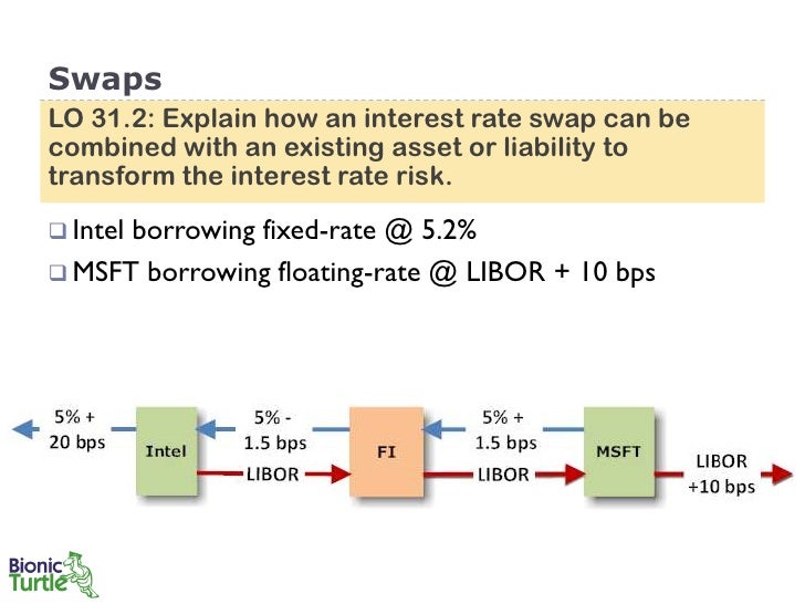 Zero coupon rate equation