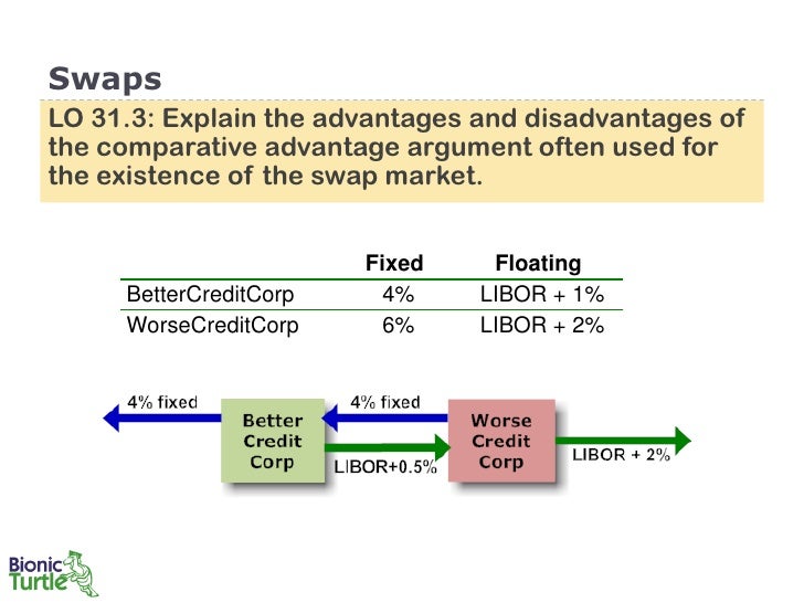 critical comparison of fixed and floating critical comparison of fixed and floating