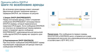 SRWE_Module-7_DHCPv4_Translated_(Russian).pptx
