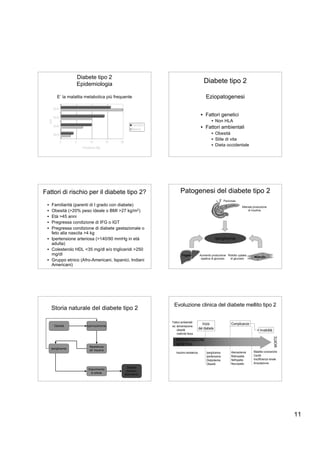Diabete tipo 2
                    Epidemiologia
                                                                                     Diabete tipo 2

         E’ la malattia metabolica più frequente                                       Eziopatogenesi


                                                                                   • Fattori genetici
                                                                                           • Non HLA
                                                                                   • Fattori ambientali
                                                                                           • Obesitá
                                                                                           • Stile di vita
                                                                                           • Dieta occidentale




Fattori di rischio per il diabete tipo 2?                        Patogenesi del diabete tipo 2
                                                                                                      Pancreas
 • Familiarità (parenti di I grado con diabete)                                                                     Alterata produzione
 • Obesità (>20% peso ideale o BMI >27 kg/m2 )                                                                           di insulina

 • Età >45 anni
 • Pregressa condizione di IFG o IGT
 • Pregressa condizione di diabete gestazionale o
   feto alla nascita >4 kg
 • Ipertensione arteriosa (>140/90 mmHg in età                                                  Iperglicemia
   adulta)
 • Colesterolo HDL <35 mg/dl e/o trigliceridi >250
   mg/dl                                                          Fegato          Aumento produzione Ridotto uptake
                                                                                                                             Muscolo
                                                                                   epatica di glucosio di glucosio
 • Gruppo etnico (Afro-Americani, Ispanici, Indiani
   Americani)




                                                          Evoluzione clinica del diabete mellito tipo 2
     Storia naturale del diabete tipo 2

                                                         Fattori ambientali:
                                                                                     Inizio                Complicanze
       Obesitá          Iperinsulinemia                  es: alimentazione
                                                                                  del diabete
                                                             obesità                                                             Invalidità
                                                             inattività fisica
                                                                                                                                              MORTE




                                                            PREDISPOSIZIONE
                                                            GENETICA
                          Resistenza
     Iperglicemia
                          all’ insulina
                                                            Insulino-resistenza        Iperglicemia        Aterosclerosi    Malattie coronariche
                                                                                       Ipertensione        Retinopatia      Cecità
                                                                                       Dislipidemia        Nefropatia       Insufficienza renale
                                                                                       Obesità             Neuropatia       Amputazione
                                              Diabete
                         Esaurimento
                                             Insulino-
                          ß-cellule
                                            dipendente




                                                                                                                                                      11
 