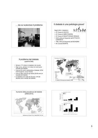 … da cui scaturisce il problema                                    Il diabete è una patologia grave!

                                                                    Negli USA, il diabete è:
                                                                    • #1 Causa di CECITA’
                                                                    • #1 Causa di AMPUTAZIONI
                                                                    • #1 Causa di INSUFFCIENZA RENALE
                                                                    • DUE volte più frequente dell’ATTACCO
                                                                      CARDIACO
                                                                    • TRE volte più frequente del’ISCHEMIA
                                                                    • #3 Causadi MORTE




       Il problema del diabete:
                 qualche fatto

• Almeno 171 milioni di diabetici nel mondo
• Ogni anno, almeno 3.2 milioni di morti sono
  causate dal diabete
• Una su 20 morti è attribuibile al diabete; 8700
  morti al giorno, sei al minuto
• Una su dieci morti fra gli adulti (35-64 anni) è
  causata dal diabete
• In diabetici al di sotto dei 35 anni, 3/4 dei
  decessi sono causati dal diabete
                                                                     171 millions of individuals with diabetes in 2000




  Aumento della prevalenza del diabete
             (2000-2010)




              Modificato da Zimmet P et al. Nature 414, 782: 2001




                                                                                                                         5
 