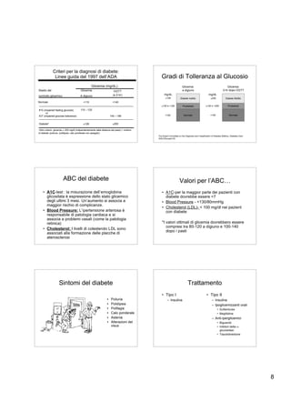 Criteri per la diagnosi di diabete:
               Linee guida del 1997 dell’ADA                                                      Gradi di Tolleranza al Glucosio
                                                     Glicemia (mg/dL)                                                   Glicemia                                        Glicemia
Stadio del                                Glicemia                         OGTT                                         a digiuno                                    2-hr dopo OGTT

controllo glicemico                       A digiuno                       (a 2-hr)                   mg/dL                                            mg/dL
                                                                                                      ≥126            Diabete mellito                   ≥200            Diabete Mellito
Normale                                      <110                         <140
                                                                                                  ≥100 e <126          Prediabete                 ≥140 e <200             Prediabete
                                                                                                                  Glucose                                                 Tolerance
IFG (impaired fasting glucose)            110 – 125
      or
IGT (impaired glucose tolerance)                                        140 – 199                     <100                Normale                      <140                 Normale


Diabete*                                     ≥126                         ≥200

*Altro criterio: glicemia ≥ 200 mg/dl (indipendentemente dalla distanza dal pasto) + sintomi
di diabete (poliuria, polidipsia, calo ponderale non spiegato)
                                                                                               The Expert Committee on the Diagnosis and Classification of Diabetes Mellitus. Diabetes Care.
                                                                                               2002;25(suppl):S5




                        ABC del diabete                                                                              Valori per l’ABC…
    • A1C-test : la misurazione dell’emoglobina                                                   • A1C-per la maggior parte dei pazienti con
      glicosilata è espressione dello stato glicemico                                               diabete dovrebbe essere <7
      degli ultimi 3 mesi. Un’aumento si associa a                                                • Blood Pressure - <130/80mmHg
      maggior rischio di complicanze.
                                                                                                  • Cholesterol (LDL)- < 100 mg/dl nei pazient
    • Blood Pressure: L’ipertensione arteriosa è                                                    con diabete
      responsabile di patologia cardiaca e si
      associa a problemi vasali (come la patologia
      retinica)                                                                                   *I valori ottimali di glicemia dovrebbero essere
                                                                                                     compresi tra 80-120 a digiuno e 100-140
    • Cholesterol: I livelli di colesterolo LDL sono
                                                                                                     dopo i pasti
      associati alla formazione delle placche di
      aterosclerosi




                    Sintomi del diabete                                                                                        Trattamento
                                                                                                  • Tipo I                                         • Tipo II
                                                                    •   Poliuria                        – Insulina                                       – Insulina
                                                                    •   Polidipsia                                                                       – Ipoglicemizzanti orali
                                                                    •   Polifagia                                                                              • Sulfaniluree
                                                                    •   Calo ponderale                                                                         • Meglitidine
                                                                    •   Astenia                                                                          – Anti-iperglicemici
                                                                    •   Alterazioni del                                                                        • Biguanidi
                                                                        visus                                                                                  • Inibitori della α-
                                                                                                                                                                 glucosidasi
                                                                                                                                                               • Tiazolidinedione




                                                                                                                                                                                               8
 