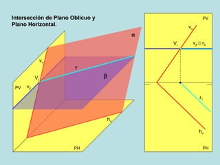 Intersección de Plano Oblicuo y Plano Horizontal. PV PH PH PV h  v  h  v  v    V r r r 1 r 2 v  V r 