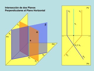 Intersección de dos Planos Perpendiculares al Plano Horizontal PV PH PH PV h  v  h  v    h  v  H s s h  v  H s s 2 s 2 