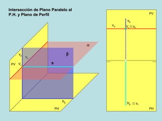 Intersección de Plano Paralelo al P.H. y Plano de Perfil PV PH PH PV v   v  h  v  h  v   V s s 1 s 2 s V s 