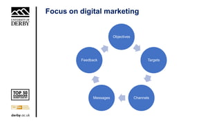Focus on digital marketing
Objectives
Targets
ChannelsMessages
Feedback
 