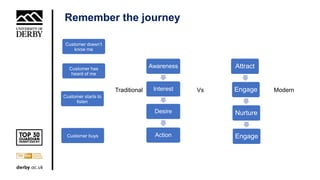 Awareness
Interest
Desire
Action
Attract
Engage
Nurture
Engage
Remember the journey
ModernVsTraditional
Customer doesn’t
know me
Customer has
heard of me
Customer starts to
listen
Customer buys
 