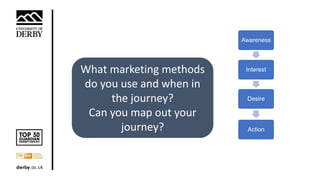 What marketing methods
do you use and when in
the journey?
Can you map out your
journey?
Awareness
Interest
Desire
Action
 