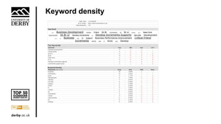 Keyword density
 