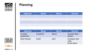Objective Media Month Results
Planning
Objective Media Month Results
Increase
awareness
Facebook March Increase likes /
shares
Build interest Email April Increased web
visits
Email opens
 