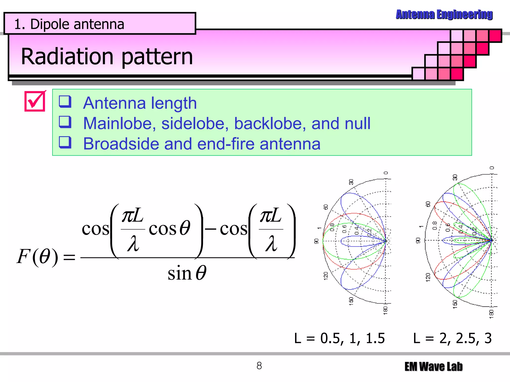 Dipole Antenna | PPT
