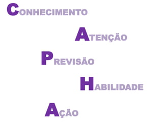 CONHECIMENTO
          ATENÇÃO
     PREVISÃO
           HABILIDADE
     AÇÃO
 
