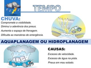 CHUVA:
Compromete a visibilidade.
Diminui a aderência dos pneus.
Aumenta o espaço de frenagem.
Dificulta as manobras de emergência.

AQUAPLANAGEM OU HIDROPLANAGEM
                                       CAUSAS:
                                       Excesso de velocidade.
                                       Excesso de água na pista.
                                       Pneus em mau estado.
 