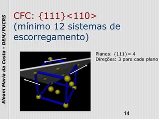 14
EleaniMariadaCosta-DEM/PUCRS
CFC: {111}<110>
(mínimo 12 sistemas de
escorregamento)
Planos: {111}= 4
Direções: 3 para cada plano
 