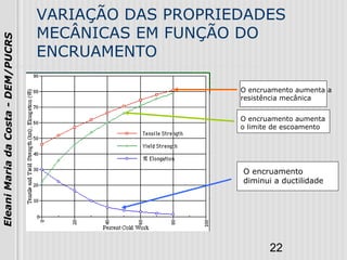 22
EleaniMariadaCosta-DEM/PUCRS
VARIAÇÃO DAS PROPRIEDADES
MECÂNICAS EM FUNÇÃO DO
ENCRUAMENTO
O encruamento aumenta a
resistência mecânica
O encruamento aumenta
o limite de escoamento
O encruamento
diminui a ductilidade
 
