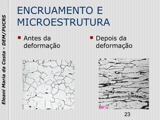 23
EleaniMariadaCosta-DEM/PUCRS
ENCRUAMENTO E
MICROESTRUTURA
 Antes da
deformação
 Depois da
deformação
 