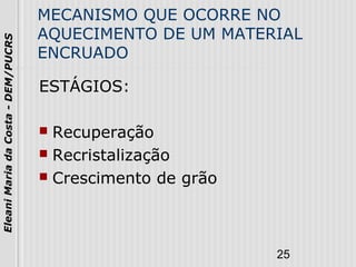 25
EleaniMariadaCosta-DEM/PUCRS
MECANISMO QUE OCORRE NO
AQUECIMENTO DE UM MATERIAL
ENCRUADO
ESTÁGIOS:
 Recuperação
 Recristalização
 Crescimento de grão
 