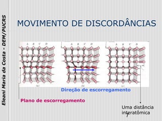 7
EleaniMariadaCosta-DEM/PUCRS
MOVIMENTO DE DISCORDÂNCIAS
Plano de escorregamento
Direção de escorregamento
Uma distância
interatômica
 