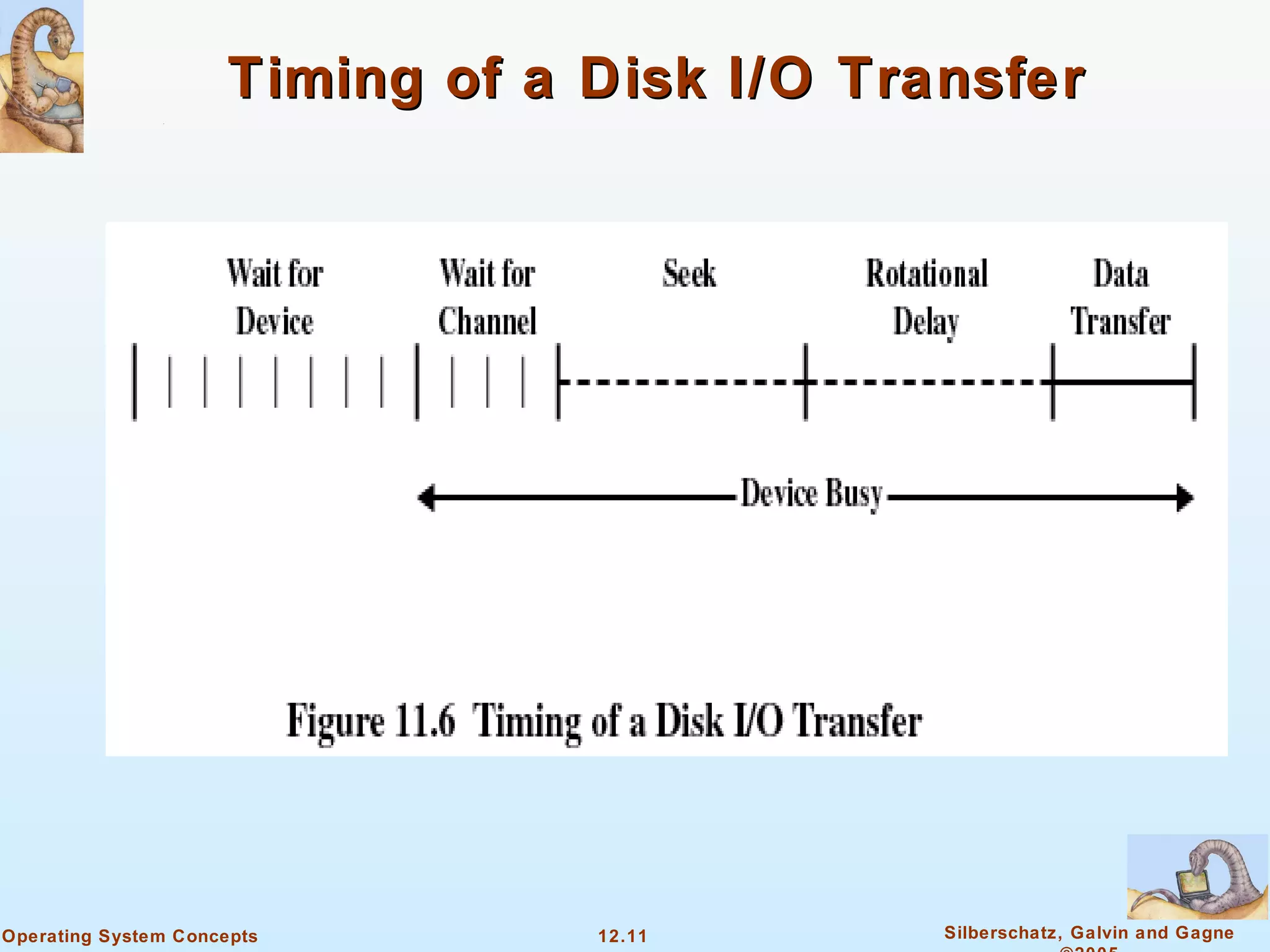 Timing of a Disk I/O Transfer 